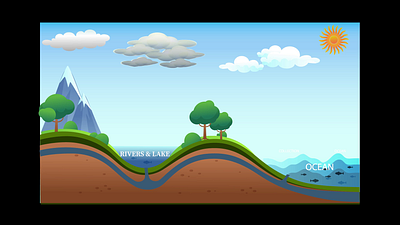 Water Cycle digital art graphic design illustration