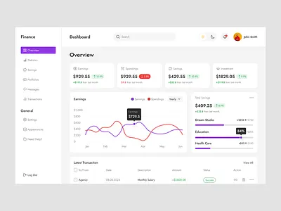 Finance Analytics Dashboard admin dashboard data management finance panel saas dashboard shakil transaction ui web web design website
