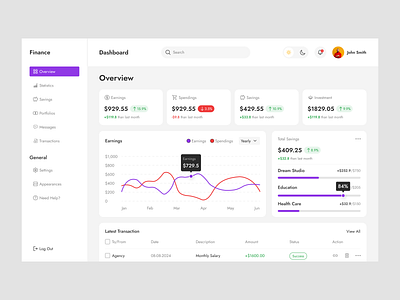 Finance Analytics Dashboard admin dashboard data management finance panel saas dashboard shakil transaction ui web web design website