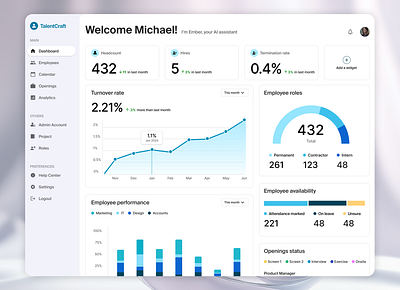 HR Dashboard Light version colors dashboard design hr product design typography ui