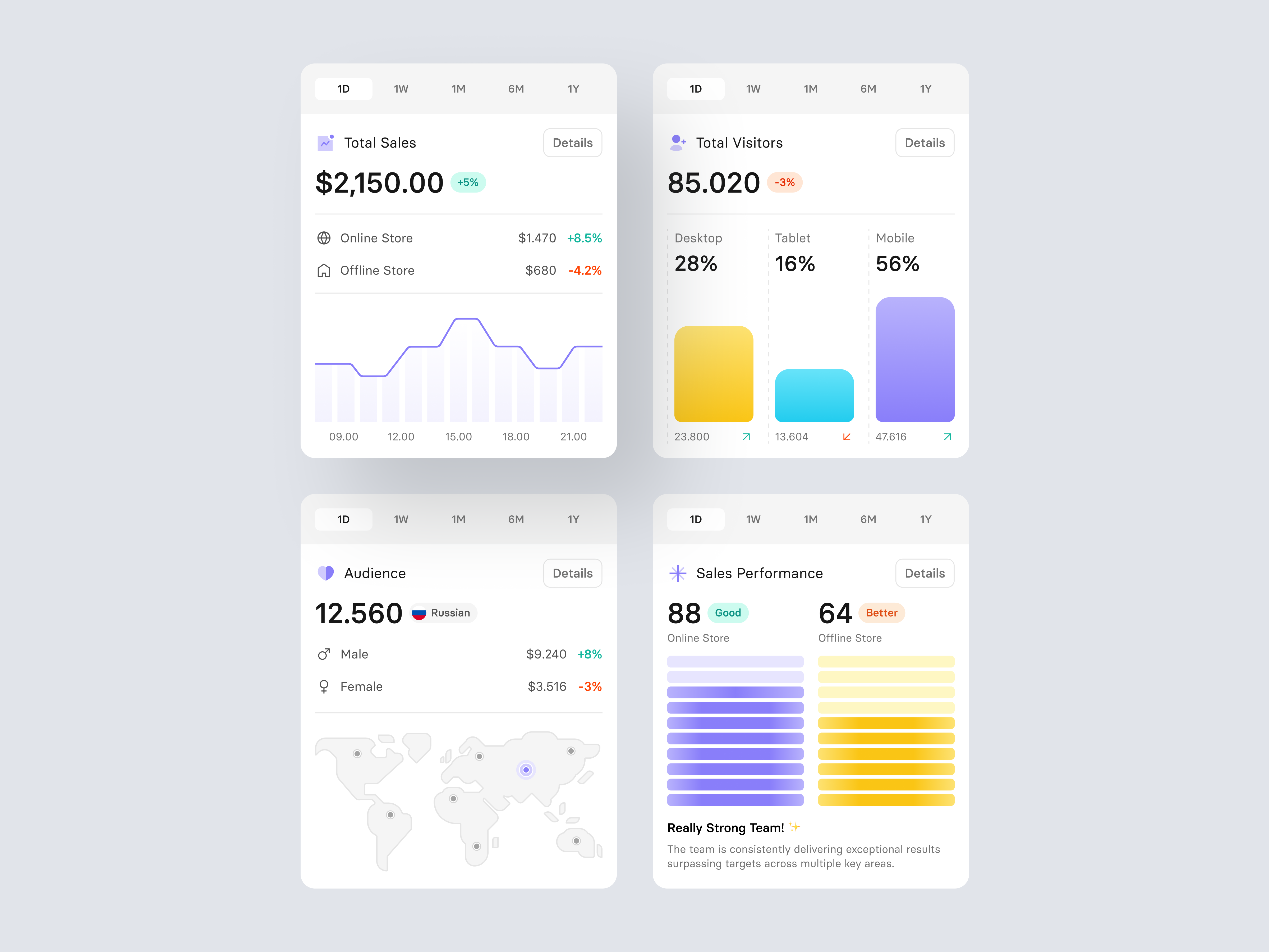 Marketing Dashboard Component by Dipa Product for Dipa Inhouse on