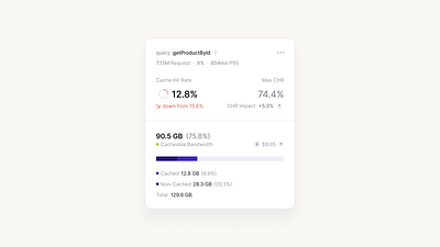 SaaS Dashboard | Widget chart components deign system design desktop figma minimal mobile saas widget widgets