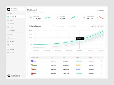 E-Commerce Analytics - SaaS Dashboard branding logo motion graphics ui