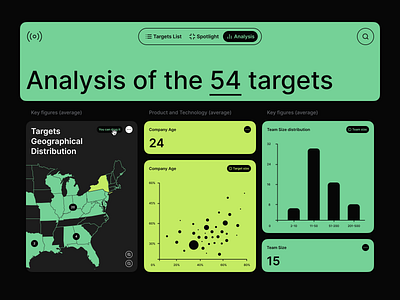 📊 Product design for the dashboard | Hyperactive analysis black business colors creative dashboard design diagram graphic design green hyperactive marketing metrics platform product design saas design target ui ux web design