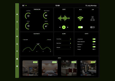 Home Monitoring Dashboard Ui Design apartment dashboard dashboard design design figma home monitoring real estate smart home dashboard smart house ui user interface ux ui web web app web design