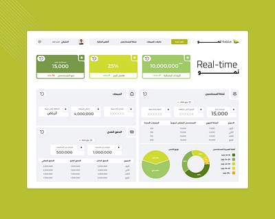 منصة نمو | لوحة تحكم تفاعلية لمتابعة تفاصيل المنصة admin panel arabic dashboard arabic interface dashboard dashboard design financial dashboard fintech dashboard green color palette kpi dashboard modern ui professional ui real time analytics responsive design saas dashboard ui uiux design user statistics ux design web app web application design