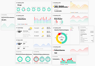 Widgets design for Omni Telemetry data data visualization figma graphic design interactive ui ui design widget