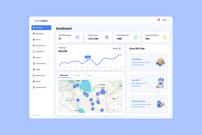 Smart Factory - Dashboard admin panel dashboard management dashboard managing panel ui ux