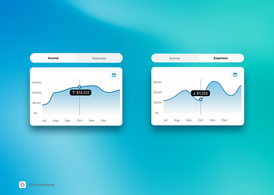 Daily UI 18 - Analytics Chart daily ui dailyui design mobile design ui uxui design