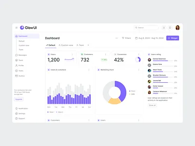 Made with Glow UI kit #1 — Dashboard concept charts dashboard design system figma pie chart progress bar ui ui kit widgets