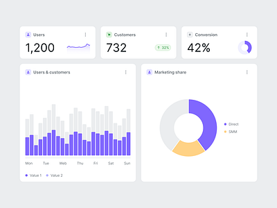 Made with Glow UI kit #2 — Widgets charts dashboard figma metrics pie chart ui kit widgets