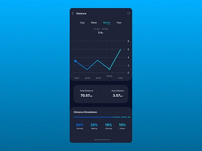 Analytics Chart 018 analytics chart dailyui dailyui018 design illustration ui ux