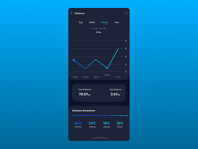 Analytics Chart 018 analytics chart dailyui dailyui018 design illustration ui ux