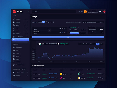 Swap Dashboard Website Template best dashboard design crypto crypto dashboard crypto dashboard design crypto trading crypto wallet dashboard crypto wallet ui cryptocurrency dashboard dashboard app dashboard design dashboard interface dashboard ui dashboard ui design dashboard website template simple dashboard design swap swap dashboard swap interface wallet