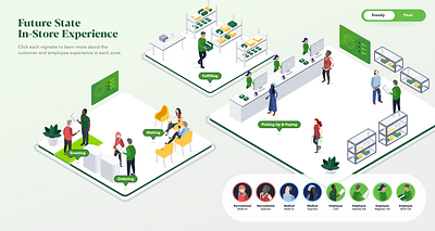 Cannabis Dispensary - Customer & Employee Experience Map