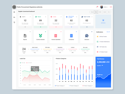 Procurement Dashboard admin dashboard dashboard interface design procurement ui