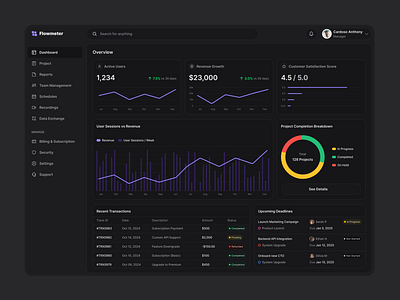 Dashboard Dark Mode chart dashboard data design graph ui design ux design visualization