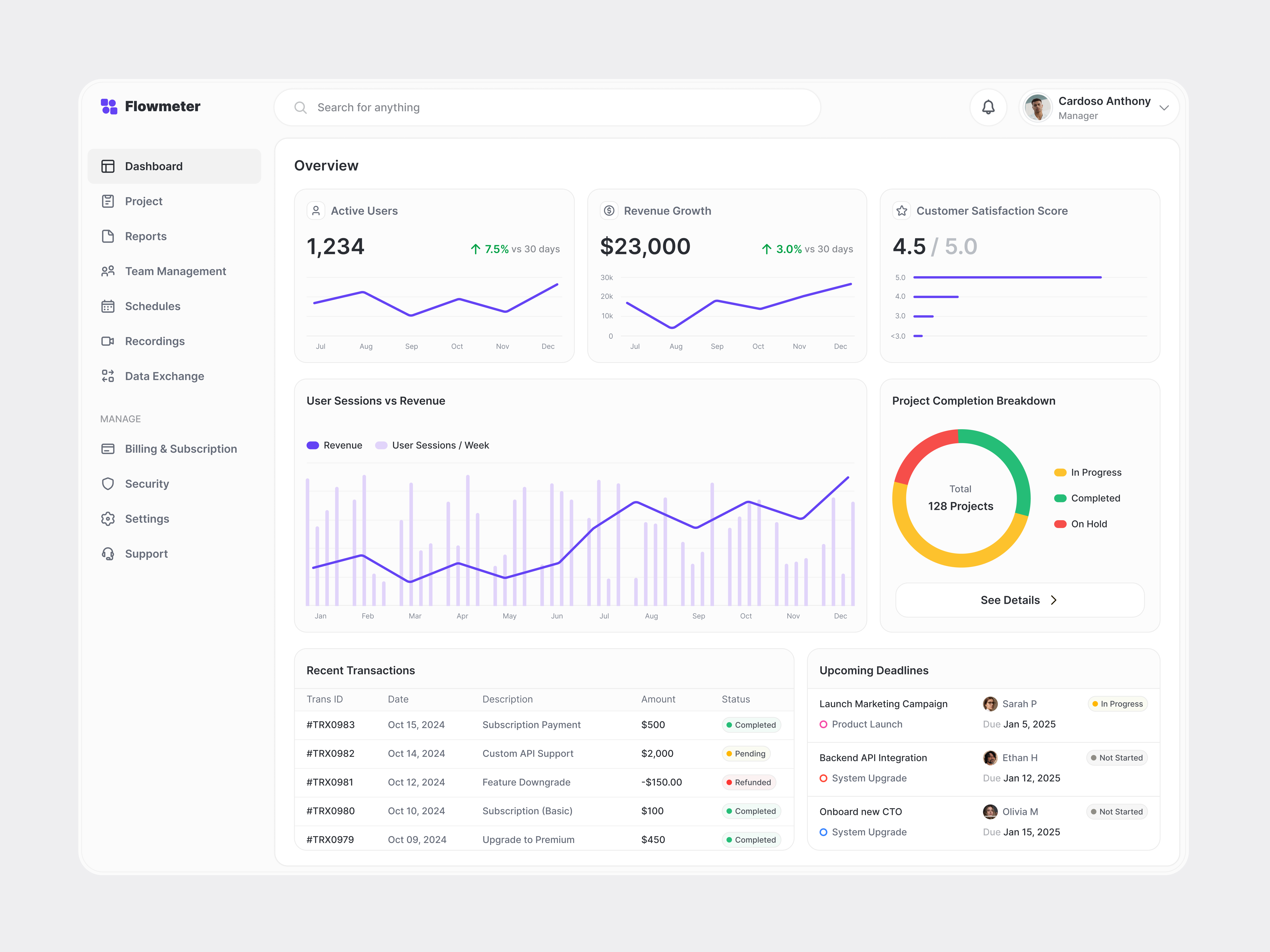 Dashboard Overview - Flowmeter chart dashboard data ui design ux design visualization website