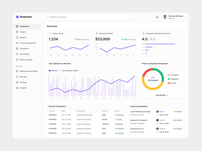 Dashboard Overview - Flowmeter chart dashboard data ui design ux design visualization website