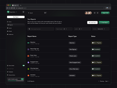 Sassy - Product Analytics Report Dashboard admin business analytics crm dashboard data visualization design minimalist product analytics product design report report analytics saas sales sales anaytics statistics trend ui ux web app website