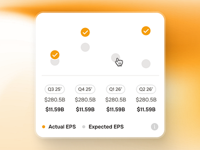 midasmind: AI Investing Roboadvisor App - Company Report UI chart ui clean company report ui finance chart finance companion finance ui gradient income ui infographics infographics ui investing app investing ui kit investment app minimal orange robo advisor app roboadvisor app simple stock market app yellow