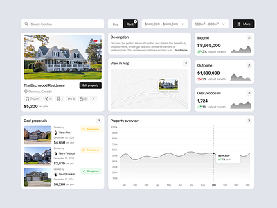 Real Estate - Dashboard SAAS Component black button card component dashboard design drop down filter graph income list maps minimalist modern overview real estate saas search simple uiux component