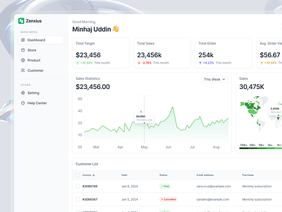 Saas - Sales Analytics 📈 analytics analytics ui dailyui dashboard design figma figma design mockup product design saas ui ux uidesign uiweb user flow user interface ux ux audit web app web app ui web application