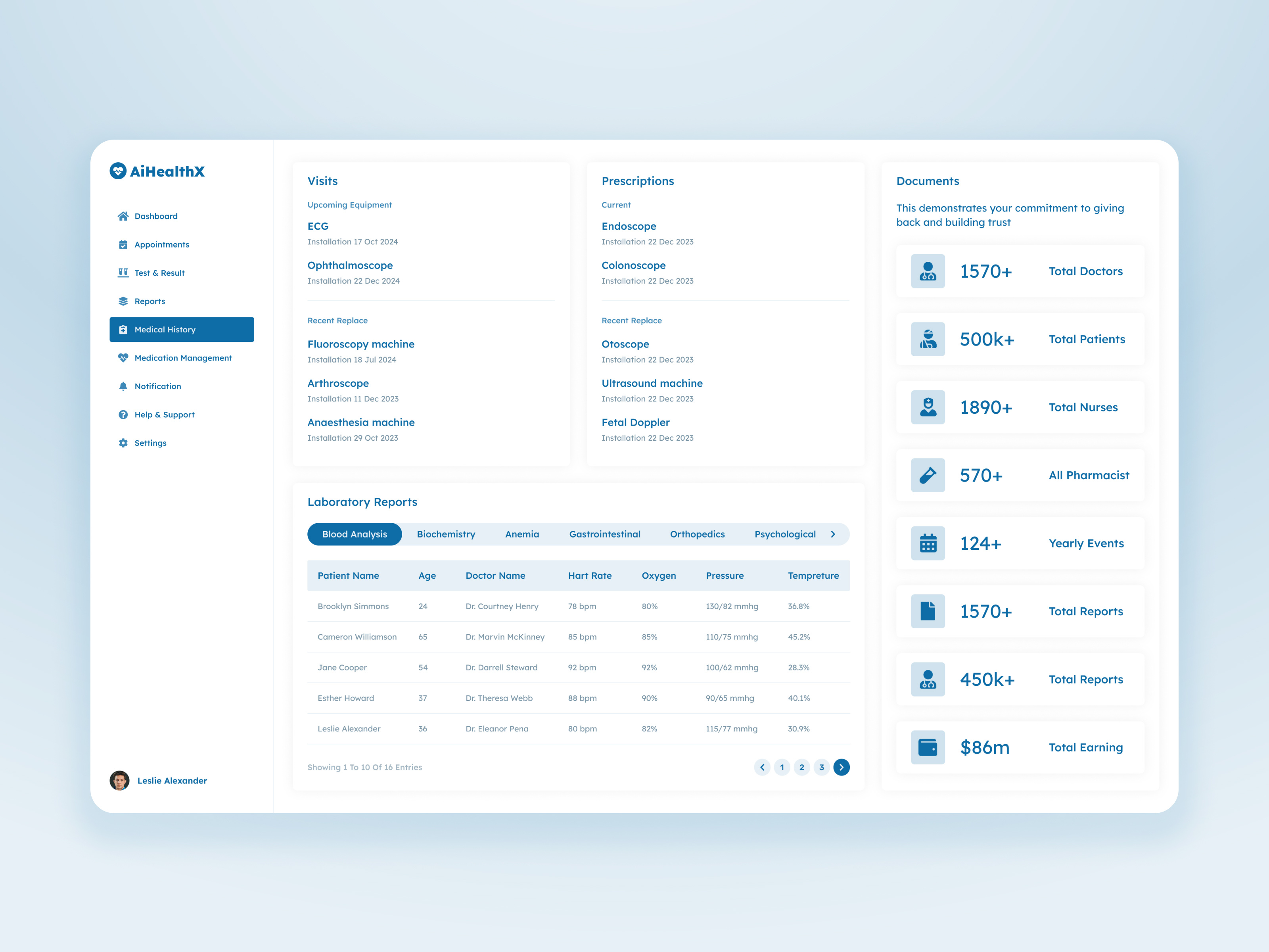 Example of Professional Dashboard Design