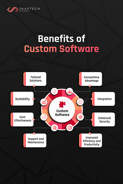 Unlock the Power of Custom Software: A Competitive Edge for Your app branding customesoftware development graphic design mobile mobileapplicationdevelopment motion graphics scalability softwaredevelopment tailoredsolutions ui ux