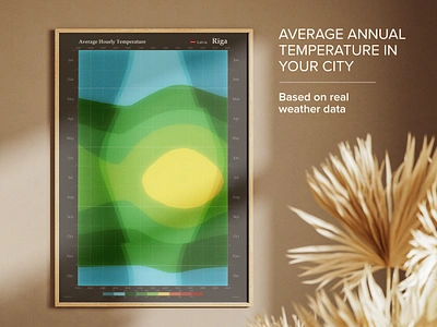 Average Annual Temperature in Your City digital art graphic design infographic poster