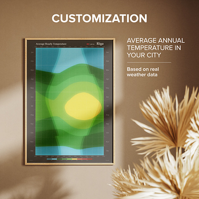 Average Annual Temperature in Your City digital art graphic design infographic poster