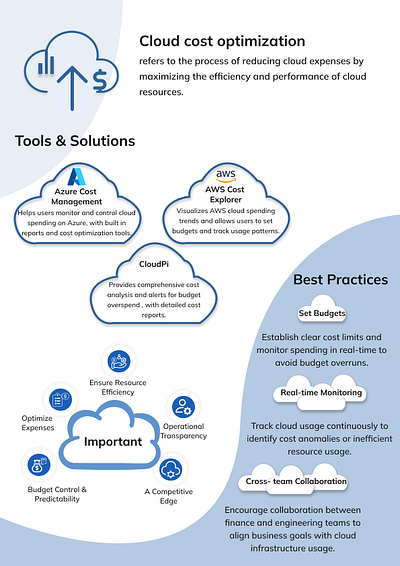 Cloud cost optimization graphic design ui