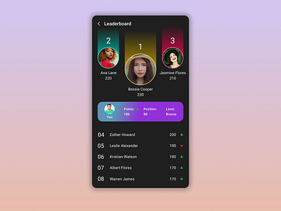 Leaderboard UI for a game competition dashboard final game leaderboard results ui ux