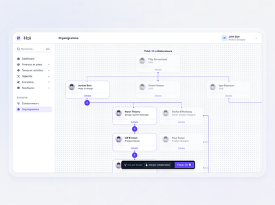 Holi | Organization Dashboard app charts clean dashboard diagram employee figma hr management minimal org chart org hierarchy organization people management role saas saas design tree ui whitespace