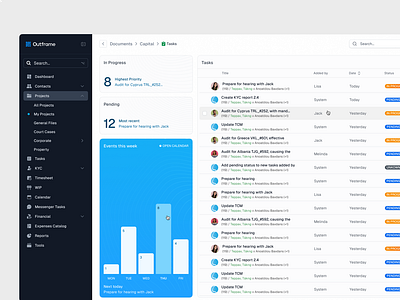 B2B Task management dashboard app b2b blue dashboard enterprise graph list management saas table tasks