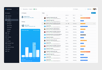 B2B Task management dashboard app b2b blue dashboard enterprise graph list management saas table tasks