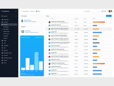 B2B Task management dashboard app b2b blue dashboard enterprise graph list management saas table tasks