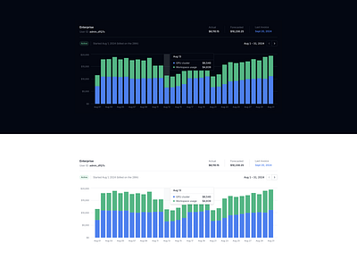 Time series charts bar chart chart dark mode dashboard time series chart tooltip