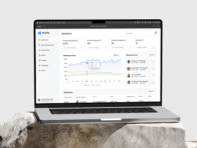 Staffly - HR Management Dashboard clean dashboard design employee management hr dashboard hr management hr software hr tools human resources minimalist payment product design saas saas dashboard table ui ux