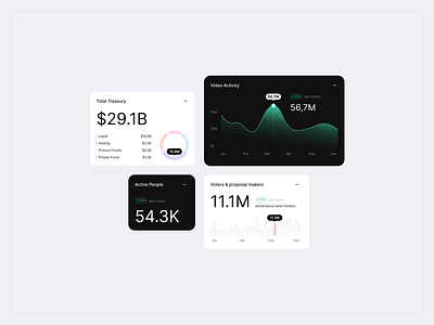 DeepDao - Widgets and Analytics admin panel ai analitycs animation b2b b2c banking bitcoin charts coin crm crypto dark dashboard finance money motion saas wallet web