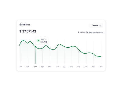 Clear huh? app app design clear design dashboard design graphic ui user experience ux