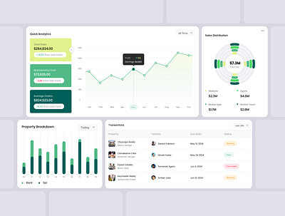 Dashboard - UI Cards Components app design branding design figma illustration mobile design ui ui design ux design web design