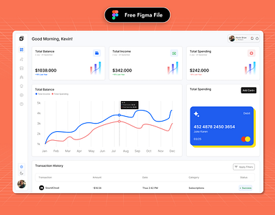 Fintech Dashboard banking business dashboard design figma finance fintech ui uiux ux