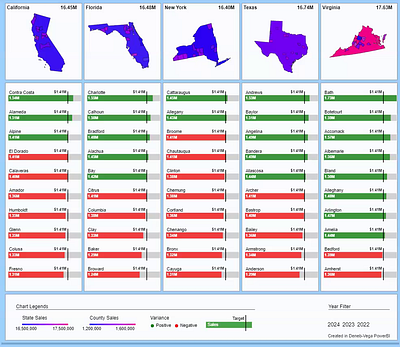 Deneb Power BI Sales Visual analytics dashboard deneb finance powerbi report sales ui vega vegalite