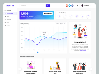 Dashboard Transection creative dashboard dashboard dashboard design dashboard transection dashboard ui dashboard uiux minimal dashboard surfing dashboard transection ui ui chatrs ui design ui designer ui graphrs uiroll web application web apps web design