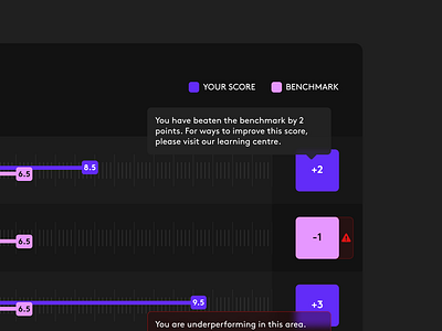 Results UI chart data data viz graph score ui ux visualisation