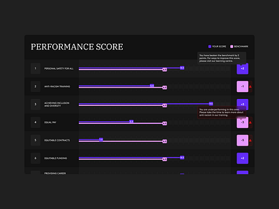 Results UI chart data data viz graph score ui ux visualisation