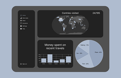 Daily UI #066 challenge dailyui statistics