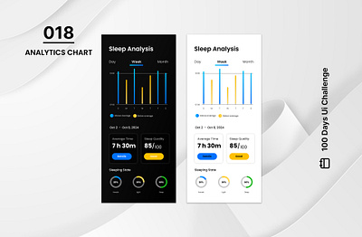 DAY-018 ANALYTICS CHART 100 days ui 100days 100daysofui analytics analytics chart analytics dashboard appdesign daily ui challenge design mobile app mobile app design sleep analytics ui user interface