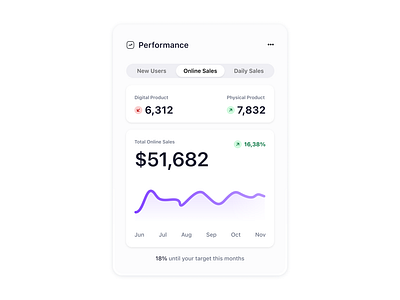 Performance? app app design dashboard dashboard widget design framer ui user experience ux widgets